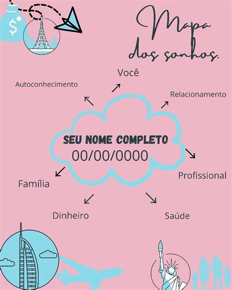 Como Fazer O Seu Mapa Dos Sonhos Artofit