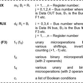description  data path functionality  scientific diagram
