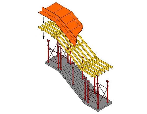 Стойка телескопическая для опалубки: стоимость, виды и характеристики
