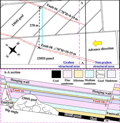 schematic diagram   graben structural area  scientific
