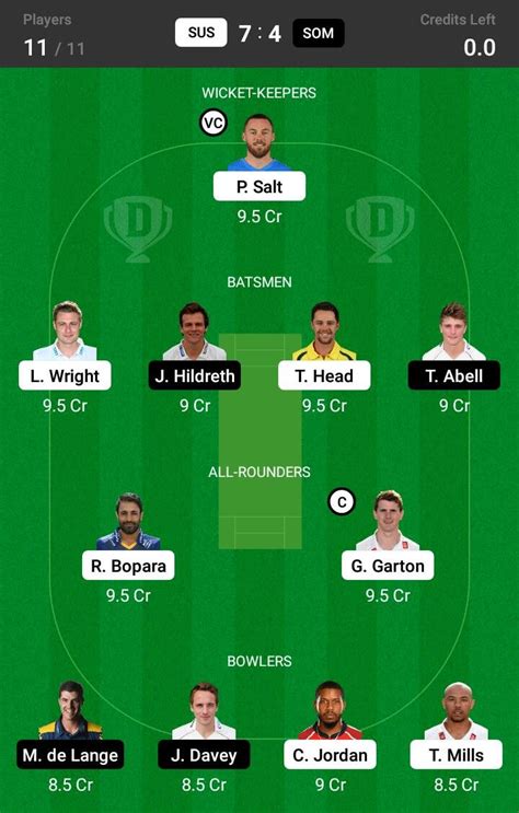 Sus Vs Som 46th Match Dream11 Team Fantasy Prediction English T20 Blast