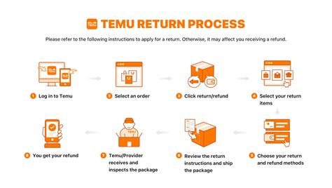 Temu Return And Refund Policy