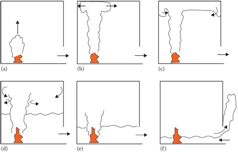 Fire Engineering: Smoke Properties and Intoxication
