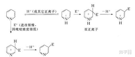 吡啶为何难发生硝化反应？ 知乎