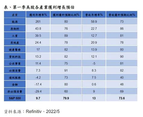 通膨觸頂、美股波動觸底？投資人可逢低布局美國市值型etf數位時代 Businessnext