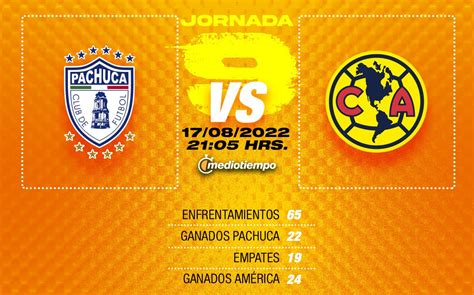 Introducir 109 Imagen A Que Hora Juega El Club América Abzlocalmx