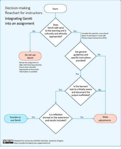 Performance-based AI will soon determine the next round of csg pay 22