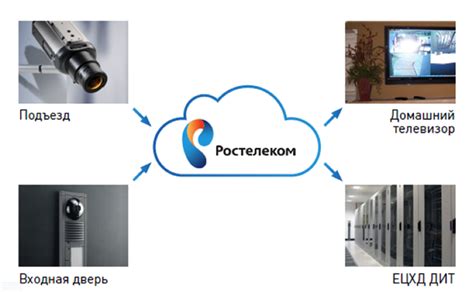 Услуга видеонаблюдение от ростелеком: описание, стоимость