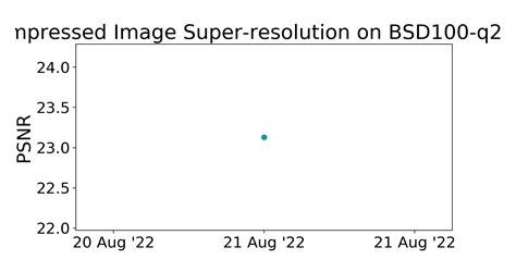 Bsd Q X Benchmark Compressed Image Super Resolution Papers