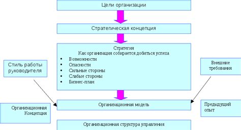Глава 9. Проектирование систем управления
