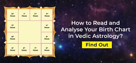 Vedic Astrology Birth Chart