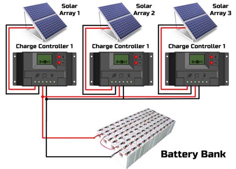 connecting  charge controllers   battery bank full guide solars