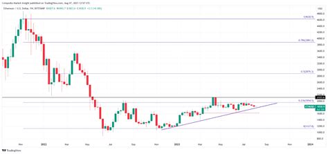 ethereum price prediction