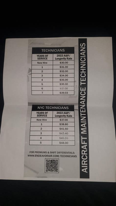 Hourly Pay Rates for ER Technicians in Chicago 27
