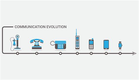 The evolution of Mass Communication Software