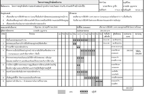 ตาราง Gantt Chart เคล็ดลับในการวางแผนโปรเจคที่ประสบความสำเร็จ