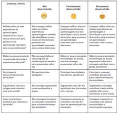 Ideias De Rubricas Rubricas Avalia O De Desempenho Avalia O