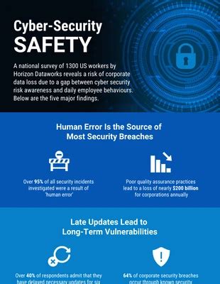 safety infographics templates venngage