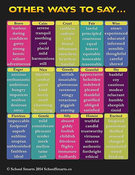 Synonym Chart Poster for Elementary School Kids