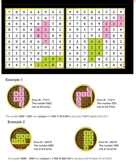 forecast lidasscan magnum  januari  januari
