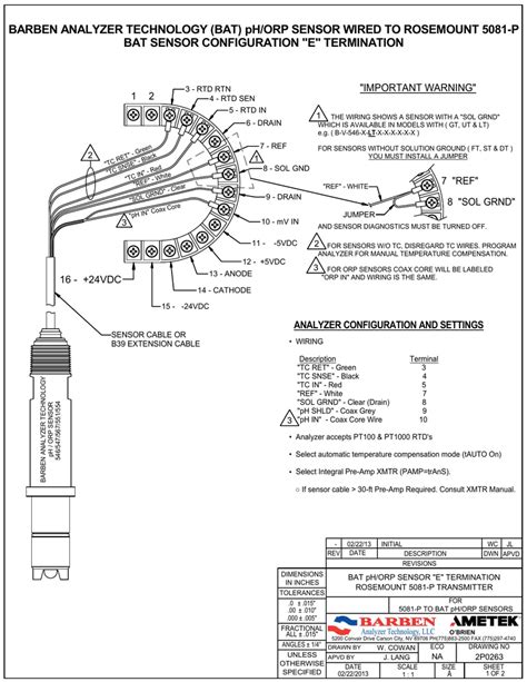 Rosemount 5081 Ph Transmitter Manualzz