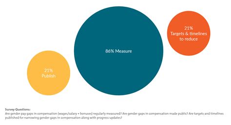 Gender Equity In Development Finance Survey Center For Global Development