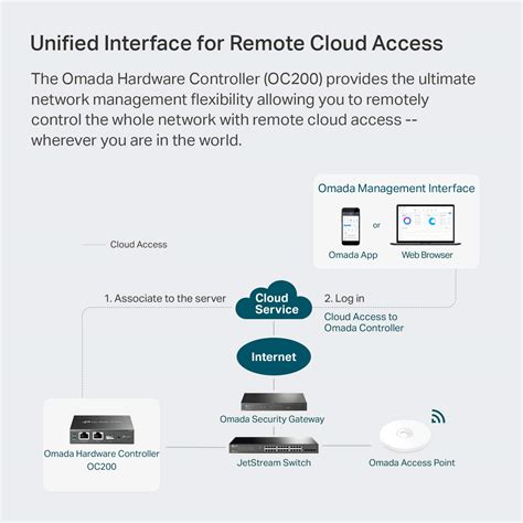 TP Link Omada Hardware Controller SDN Integrated PoE Powered