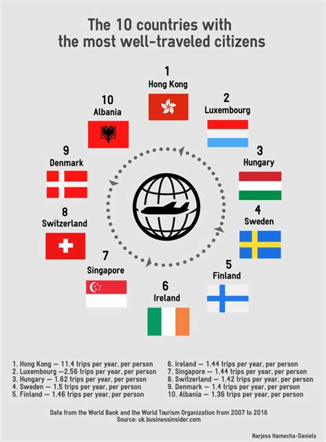 narjess hamecha daniels  linkedin  countries