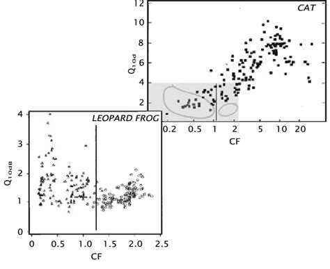 comparison   filter quality factor  db