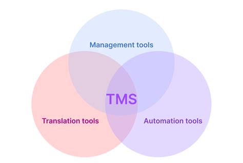 Translation Industry History Impact And Trends