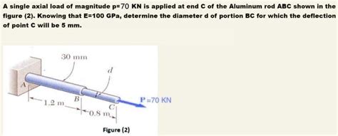 Solved A Single Axial Load Of Magnitude P Kn Is Applied At End