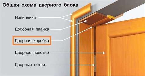 Как определить нужен ли добор для межкомнатных дверей 80 фото