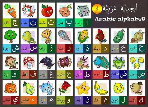 Learn Arabic Alphabet Chart Quranmualim Quran Mualim 2025