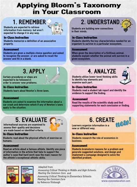Blooms Taxonomy Blooms Taxonomy Blooms Taxonomy Poste