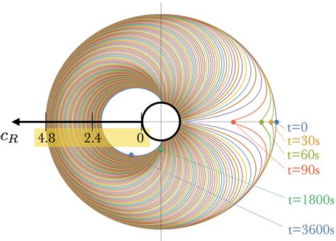 Multiscale Mechanics And Multiphysics Of Materials Lab