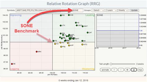 Using Relative Rotation Graphs R To Get A Handle On Both Price And Relative Rotation In One