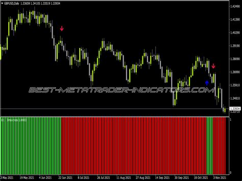 Uni Cross Alerts Lines Mtf ⋆ Great Mt4 Indicators Mq4 And Ex4 ⋆ Best Metatrader