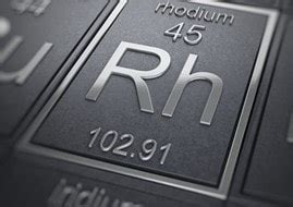 What Is Rhodium And Why Is It So Valuable New Age Metals Inc