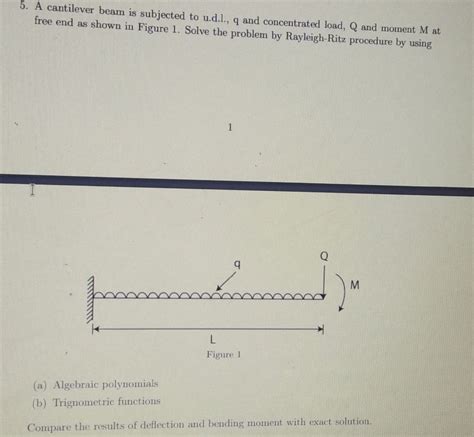 Cantilever Beam With Udl And Point Load The Best Picture Of Beam