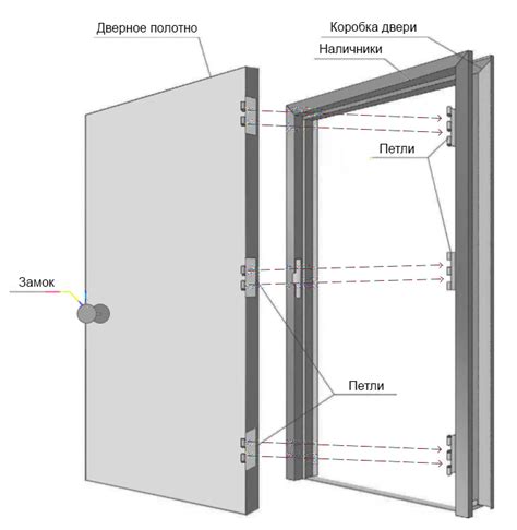 Установка входной двери своими руками: пошаговая инструкция | Rukaster