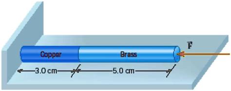 Solved A Copper Youngs Modulus 11 X 1011 Nm2 Cylinder And A Brass