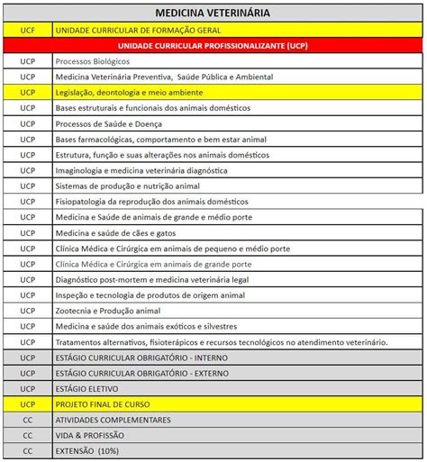 Matérias De Medicina Veterinária 1 Semestre - Matriz Curricular Medicina Veterinaria – UMC – Universidade de Mogi das ...