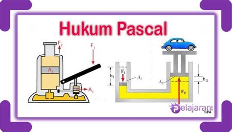 Hukum Pascal Pengertian Bunyi Hukum Pascal Penerapan Rumus Dan