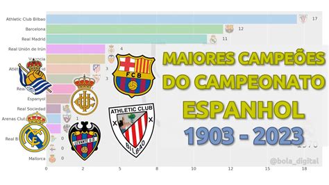 Maiores Campeões do Campeonato Espanhol 1903 2023 YouTube