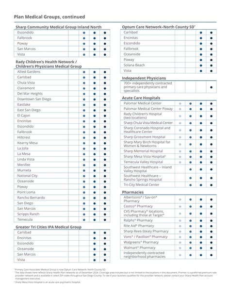 Employers Network Comparison Guide