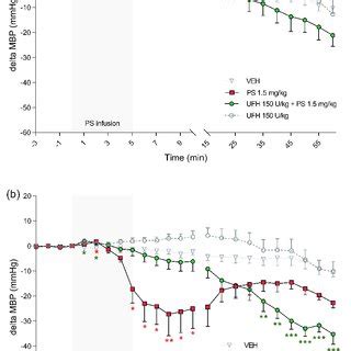 The effects of protamine sulfate (PS) and its complexes with ...