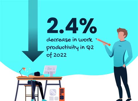 Top 5 Workforce Optimization Tools to Boost Productivity