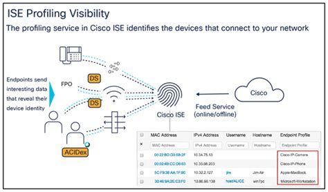 Cisco ISE Licensing Guide Cisco