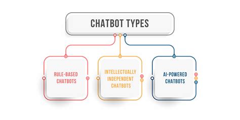 Everything You Should Know About Chatbots In Healthcare