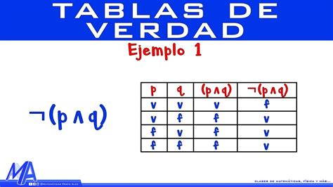 Tablas De Verdad Ejemplo 1 YouTube